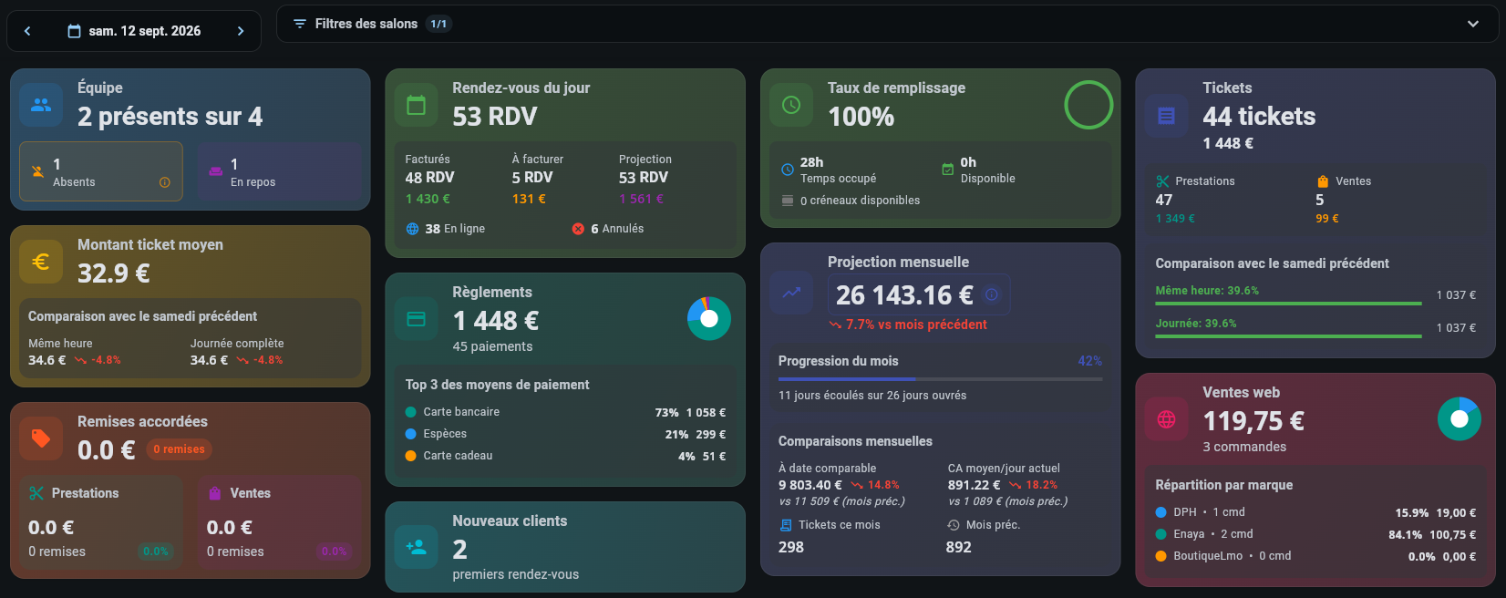 Tableau comparatif Admin Connect